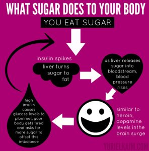 refined-sugar-harmful-effects